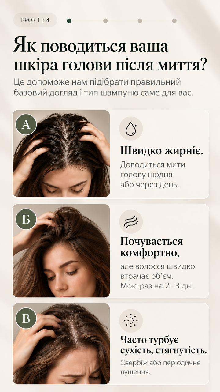 Стан шкіри голови